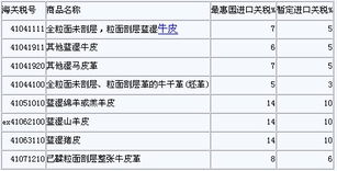 2010年皮革行业产品进出口关税新特点