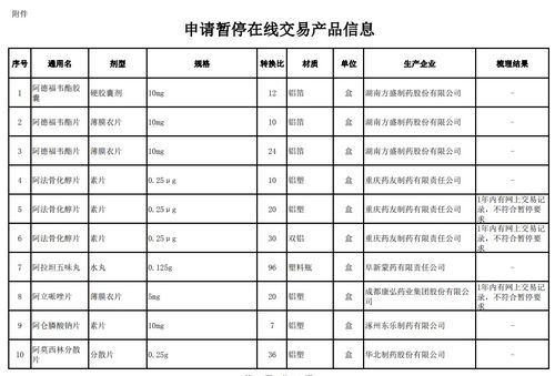 长期无交易,961批次产品申请暂停交易资格 含目录